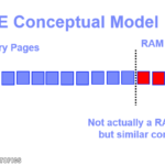 Active Memory Expansion