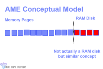 Active Memory Expansion